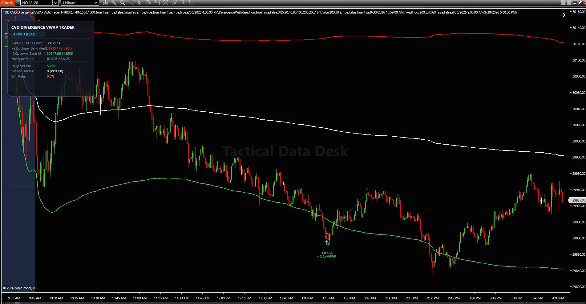 CVD VWAP AutoTrader Main